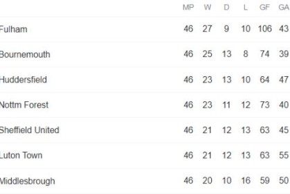 fb足球赛事-英冠“大结局”：升超球队强在何处？附加赛名额归谁？