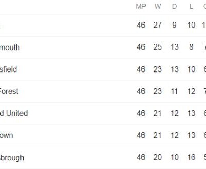 fb足球赛事-英冠“大结局”：升超球队强在何处？附加赛名额归谁？