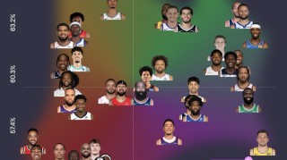 火箭队15场得分榜前50球员效率与场均得分双提升|休斯敦火箭队|nba|比赛|休斯顿火箭_新浪体育_新浪新闻