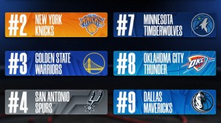 fb体育-上半赛季球队球衣销量！湖人尼克斯勇士前3 马刺第4 雷霆第8